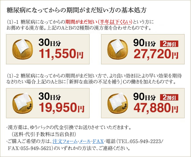 糖尿病になってからの期間がまだ短い方の基本処方